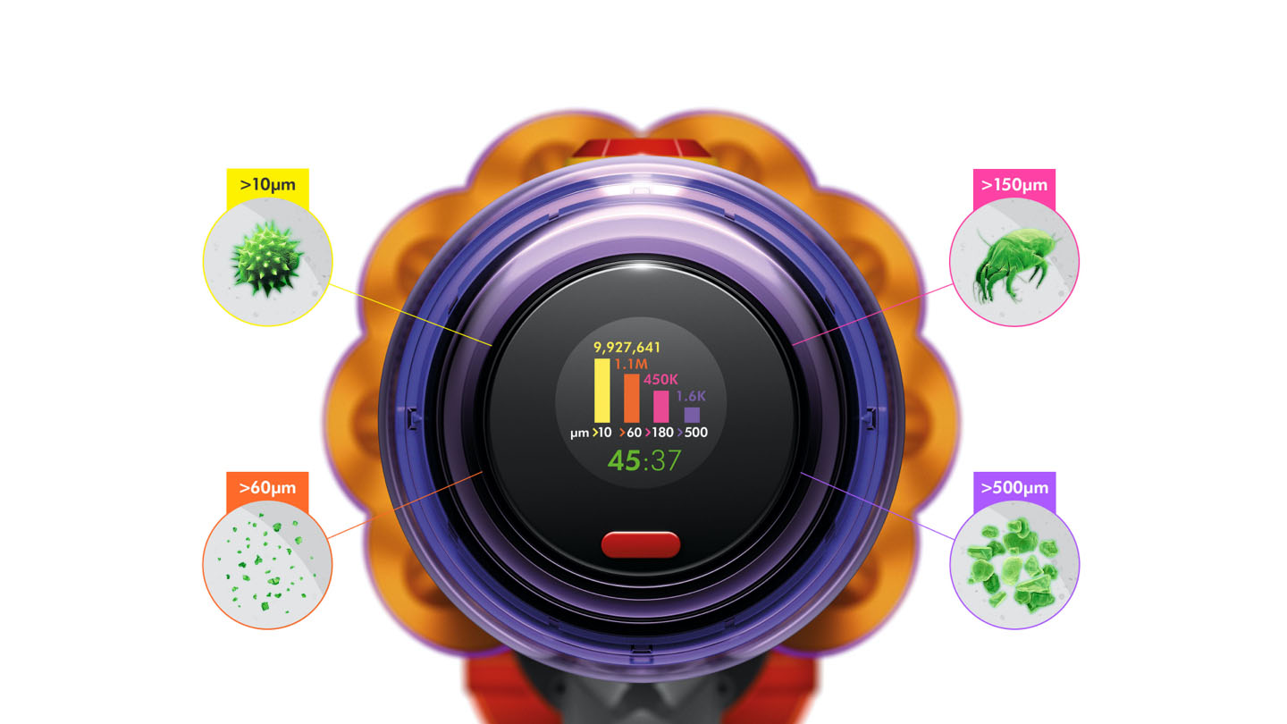 Vedecký dôkaz dôkladného čistenia
